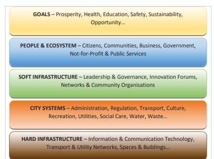 How smart cities enable citizen co-creation in policy, consents & services?cover image.